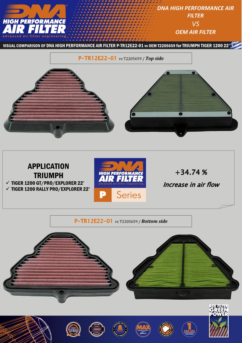 DNA Air Filter Triumph Tiger 1200 2022