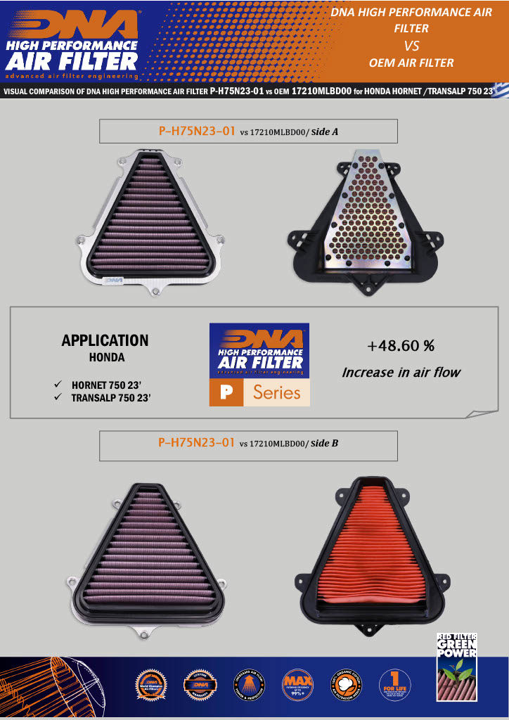 DNA Air Filter Honda Transalp XL750 - Hornet 750 2023