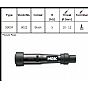 Πίπα Μπουζί NGK SD05F